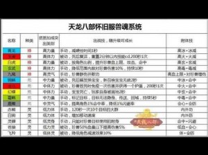 天龙八部手游摇光开明兽全面解析：属性特点与实战表现探究