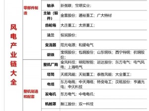 电系技能宝库：全面解析电力科技名称大全