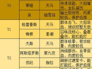 高能手办团游戏常规流派搭配实战解析：深入剖析手办团游戏中的搭配策略