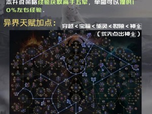 盟主竞标策略深度解析：天堂2誓言要塞战战术图指南