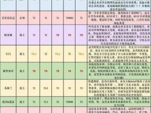 纯白和弦顶配物伤队阵容搭配详解：配置一览与策略指南