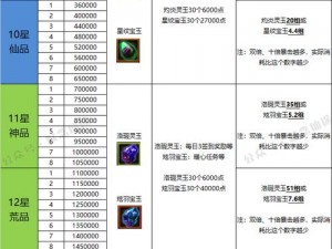 荒古奇谭全新宠物系统深度解析：探索特色功能与玩法