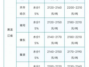 农业行情分析【如何进行农业行情分析？】