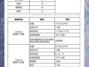 重返攻略揭秘 主线任务第二章第14关通关指南