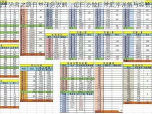 航海王强者之路日常任务攻略：每日必做日常顺序详解与经验分享