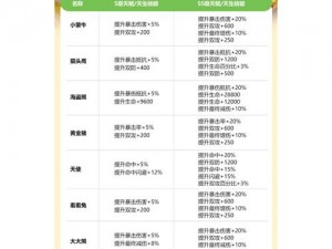 永恒岛手游宠物基础属性全面解析：培养强力伙伴的入门指南