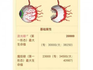 泰拉瑞亚无需召唤也能自然生成克苏鲁之眼的研究探讨与策略探索