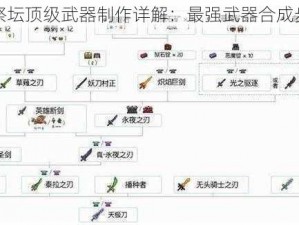 泰拉瑞亚恶魔祭坛顶级武器制作详解：最强武器合成步骤及策略分析