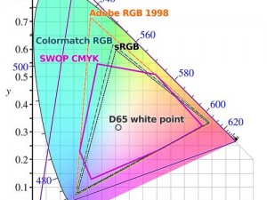 色域45与72的区别;色域 45 与 72 的区别是什么？