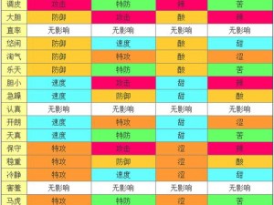 勇吉拉性格解析：探寻口袋妖怪复刻中最佳性格选择之道