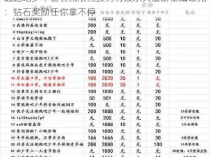 逃跑吧少年钻石无限兑换码有效永久最新秘籍曝光：钻石奖励任你拿不停