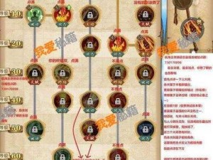 探索青雉的深度：揭秘3+7加点图在生活中的实际运用