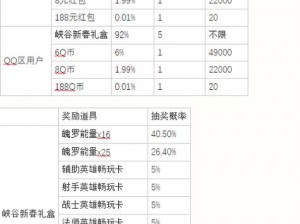 LOL手游预约奖励领取攻略：详细步骤教你轻松获取丰厚奖励