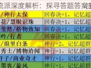 射雕无定坊医学流派深度解析：探寻答题答案的精髓与特色介绍