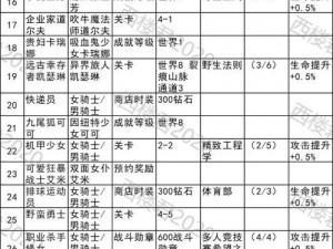 坎公骑冠剑角色碎片获取攻略：全方位指南助你轻松获取角色碎片