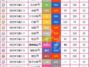 宝可梦大探险：全方位攻略揭秘招式学习器获取途径详解