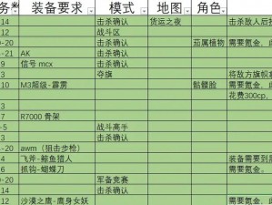 公会大师阵营战全新系统活动规则解析：征战策略、实战指南与奖励机制详解