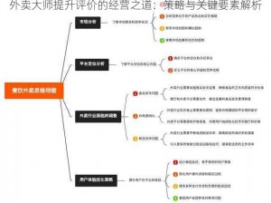 外卖大师提升评价的经营之道：策略与关键要素解析