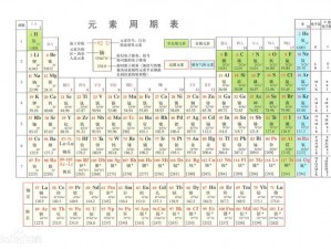 锕钶钶钶钶钶钶;锕钶钶钶钶钶钶是什么元素，有什么性质和用途？