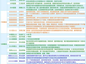 创造与魔法：全面解析附魔石合成秘诀与实战攻略