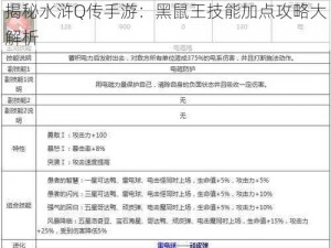 揭秘水浒Q传手游：黑鼠王技能加点攻略大解析