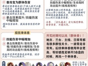 潮爆三国孙尚香技能解析与阵容搭配完全攻略：深度探讨孙尚香战斗能力及其最佳搭档组合