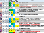 公主连结初始化攻略大全：解决注册操作异常的方法与步骤详解