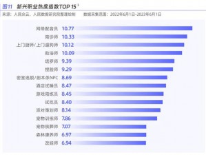 天下三新职业玄冥攻略揭秘：探索未来趋势，掌握职业核心技能与机遇指南