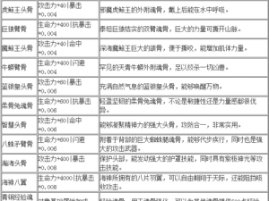 《斗罗大陆神界传说手游：明月法杖效果属性图鉴全览》——全视角揭秘强大法宝