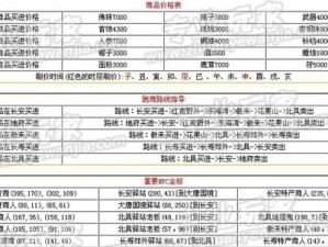 梦幻西游跑商全攻略：地府至北俱商贸路线详解及高效跑商指南