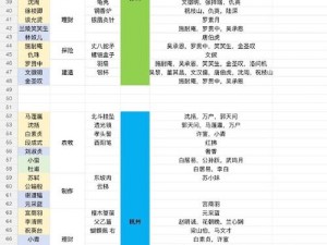 江南百景图苏州初探：前期角色选择与攻略推荐指南