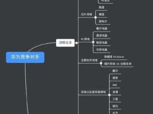 关于手机帝国竞争对手的深度解析与