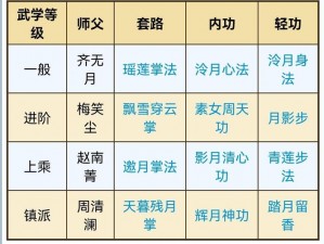 烟雨江湖门派详解：探究江湖中各门派的起源、特色与实力解析