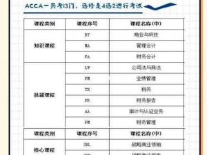 acca免费网课网站-acca 免费网课网站哪个好？