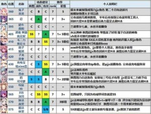 公主连结强度梯队全面解析：实力排行与角色评估报告