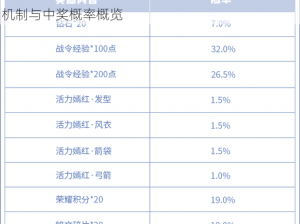 和平精英军需宝箱抽奖概率全解析：揭秘宝箱抽奖机制与中奖概率概览