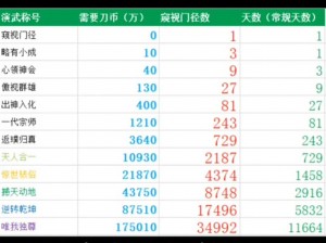 刀剑英雄兵器谱，独特好友切磋系统玩法深度解析