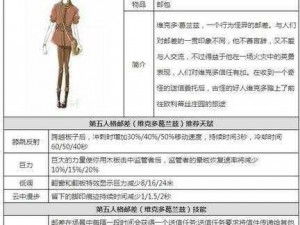 第五人格：深入解析邮差角色独特技能介绍