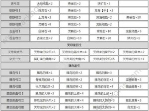 玛娜希斯回响法露露武器强化素材详解：素材汇总与强化攻略