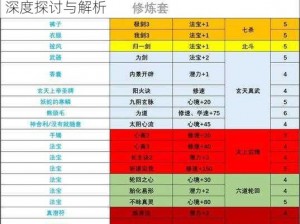 基于了不起的修仙模拟器基础功法选择策略的深度探讨与解析