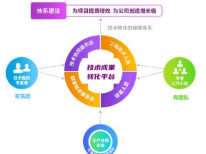 群雄时代技能融合：策略搭配与创新趋势研究