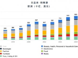 2023amazon欧洲站新趋势;2023 年亚马逊欧洲站新趋势解读