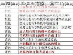 火影忍者OL手游通灵兽选择攻略：各主角通灵兽选择解析与实战指南