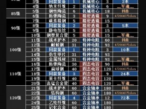 明日之后：详解休闲帽制作配方，轻松打造时尚配饰攻略