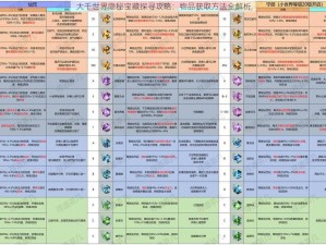 大千世界隐秘宝藏探寻攻略：物品获取方法全解析
