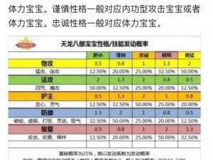 天龙八部手游宝宝培育宝典：揭秘高效生宝宝技巧与策略秘籍