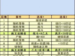 地下城堡3第一书库一门攻略：揭秘书库过关秘籍，击败Boss轻松通关