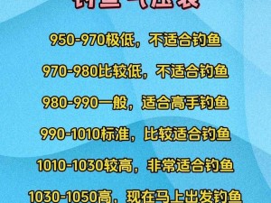 如何根据自然环境与技巧结合，成功钓鱼：关键要素解析与实践指南