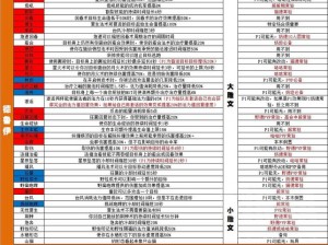 魔兽世界怀旧服WLK前夕全职业雕文攻略：雕文选择与推荐