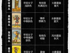 宫廷秘传最强伙伴选择与属性搭配详解攻略：策略布局之道揭秘无敌战力组合之奥秘